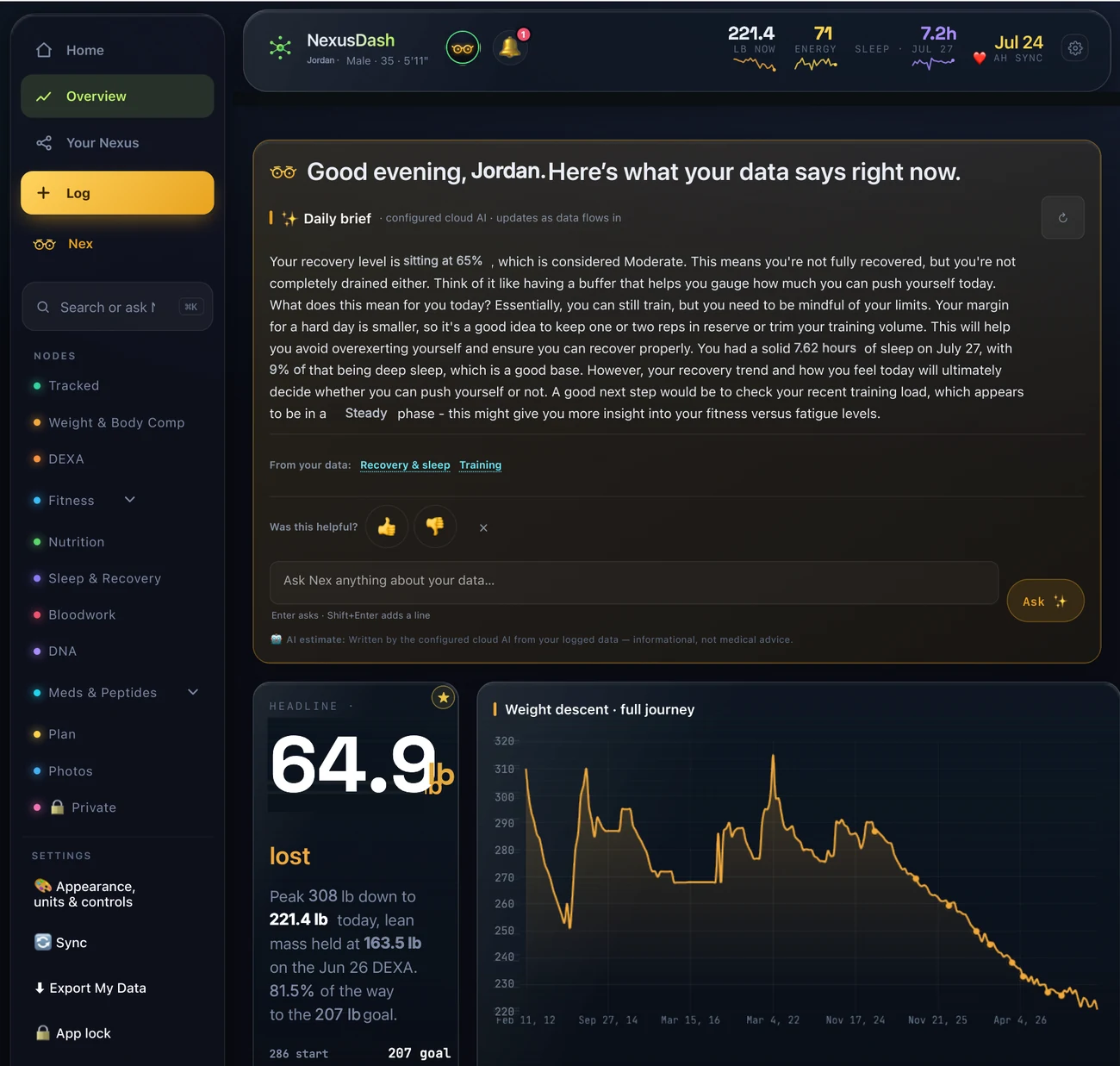 Real NexusDash dashboard showing a 64.9 lb weight-loss headline, the full weight-descent chart, an AI daily brief from Nex, and the tracked health nodes sidebar — all values fictional demo data