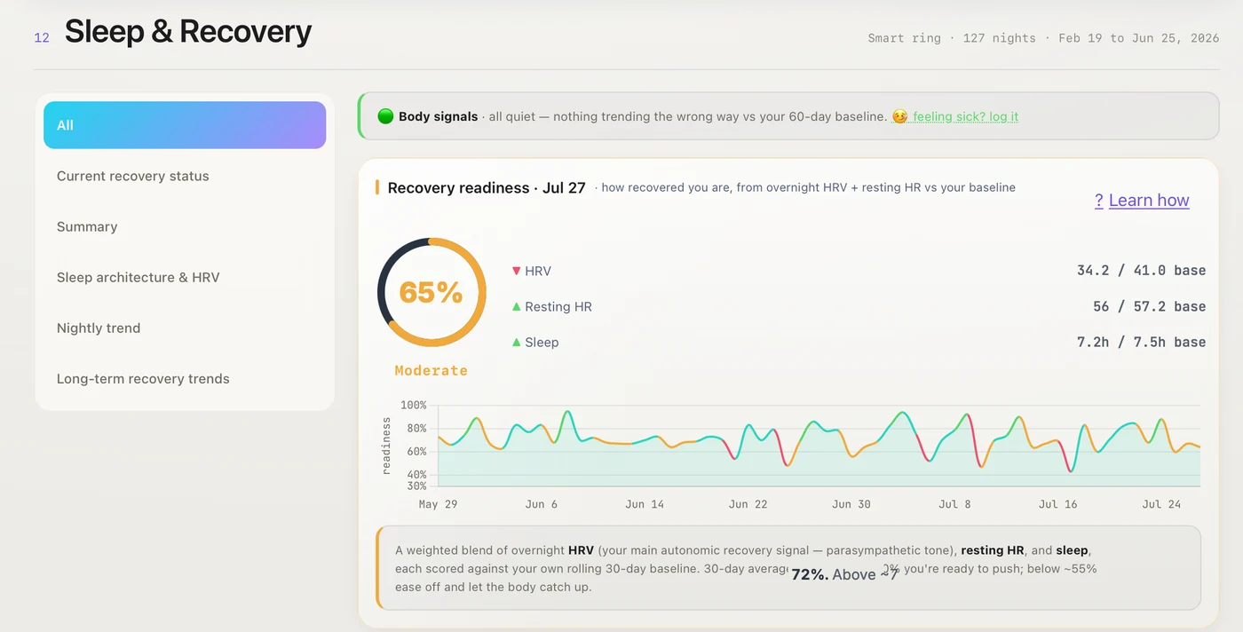 NexusDash Sleep and Recovery page in light mode showing recovery readiness scored from HRV, resting heart rate, and sleep against a personal baseline — fictional demo values