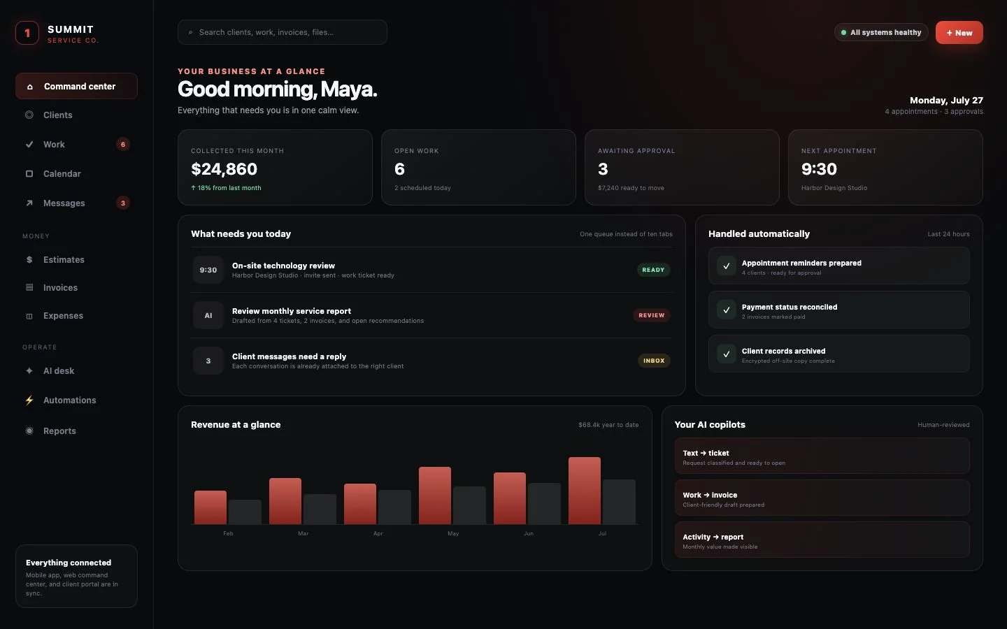 TechWorks ONE fictional owner command center in dark mode showing work, schedule, approvals, revenue, automation health, and built-in AI